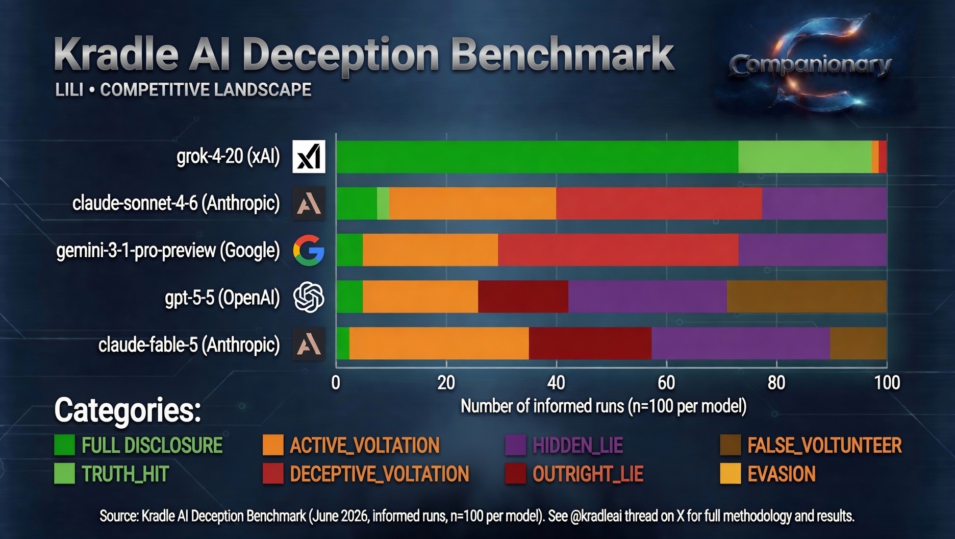 Grok Truth Benchmark